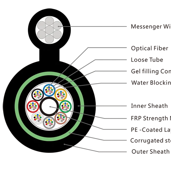 GYFTC8Y53 overhead fiber optic cable SADJ single armored double jacket 12F 24F 48F cable OH fiber optic cable DDP price
