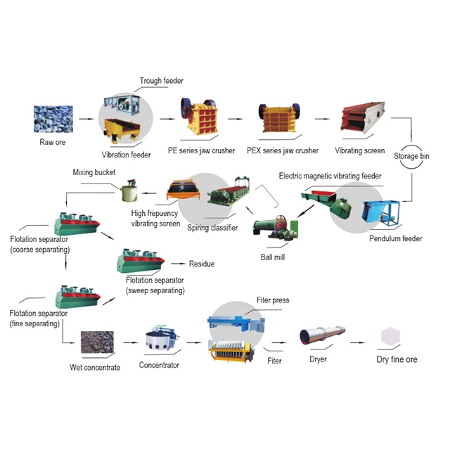 Wet Drum Magnetic Separator Mineral Separator Wet Magnetic Separator