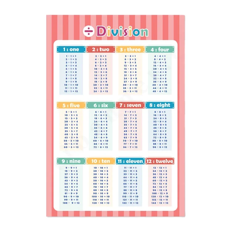 Educational Poster Custom Design Poster Printing Children Learning Alphabet English Kids Wall Talking After School Poster