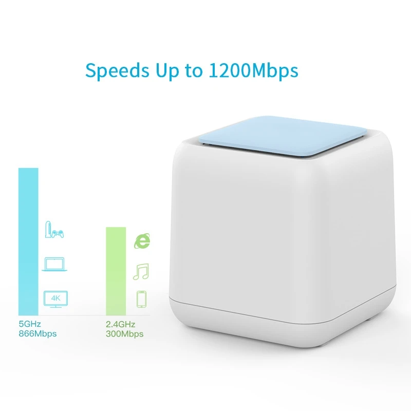 Маршрутизатор Wi-Fi 5 AC1200 4G LTE со слотом для сим-карт беспроводной маршрутизатор 2 5G OEM ODM