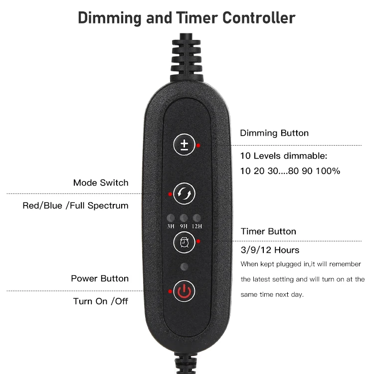 CFGROW 300W Full Spectrum Phyto Lamp LED Grow Light for Indoor Plants Flowers Greenhouse Growth Tent