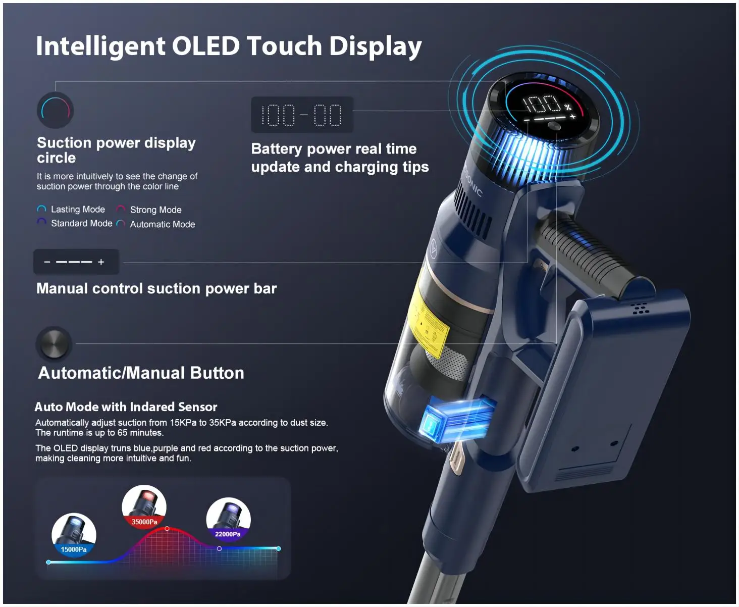 Custom Boxes with Logo Packaging Vinyl Flooring Car Wash Machine Automatic Cordless Vacuums Cleaner S7