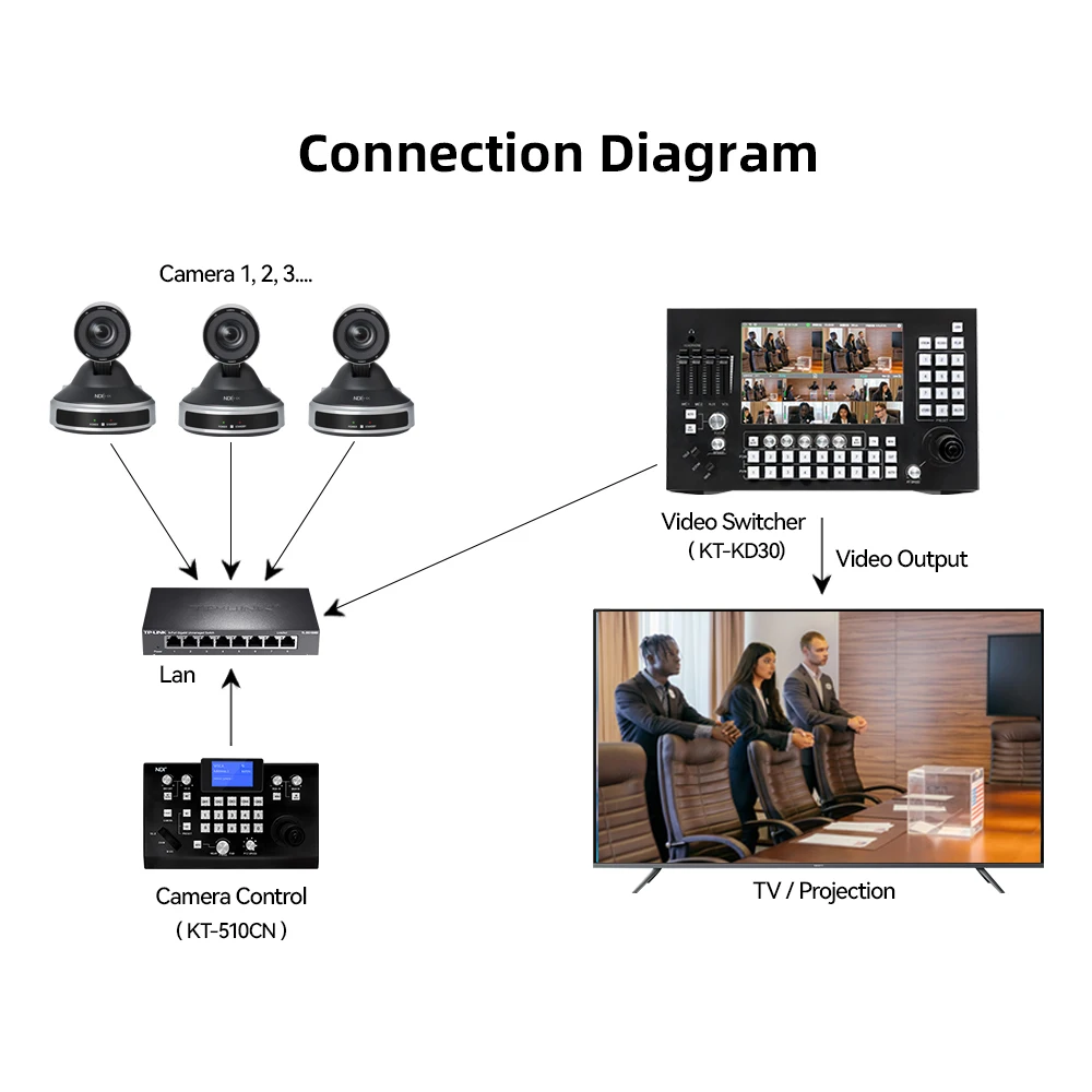 20x SDI PTZ NDI Camera IP Network Living Streaming Vmix Software Concert Church Broadcasting Equipment usb HDMI ptz camera