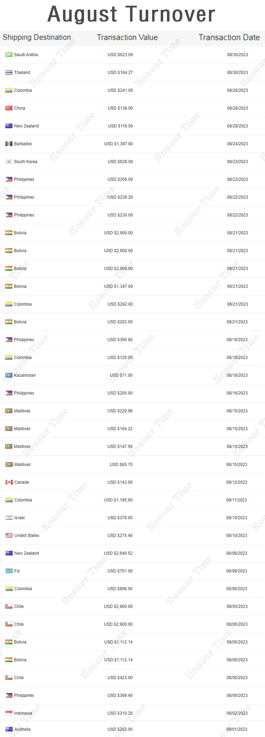 119818-22080 3TNE78A piston Excavator parts piston high quality