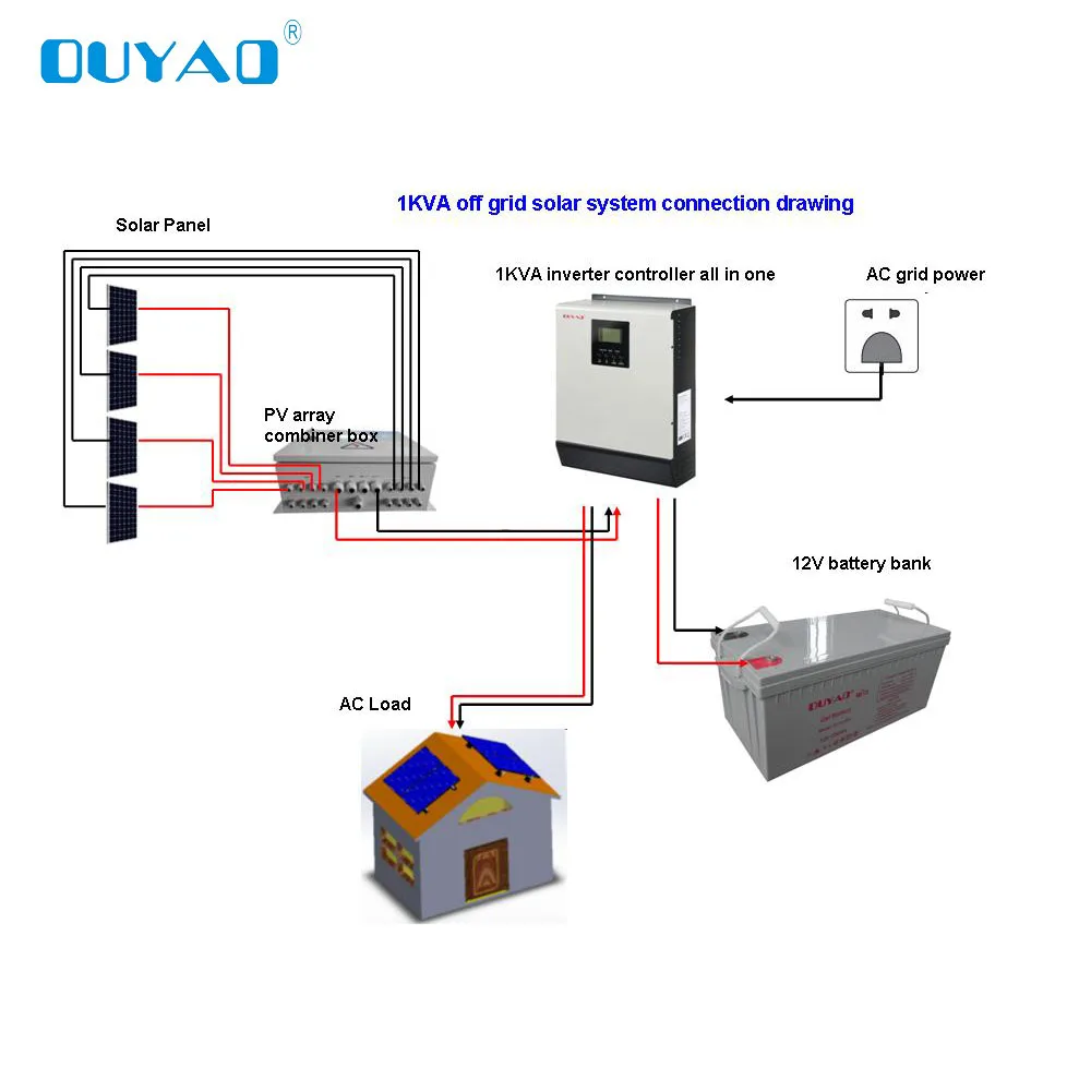 off grid hybrid inverter solar power system PV Array Combiner Box