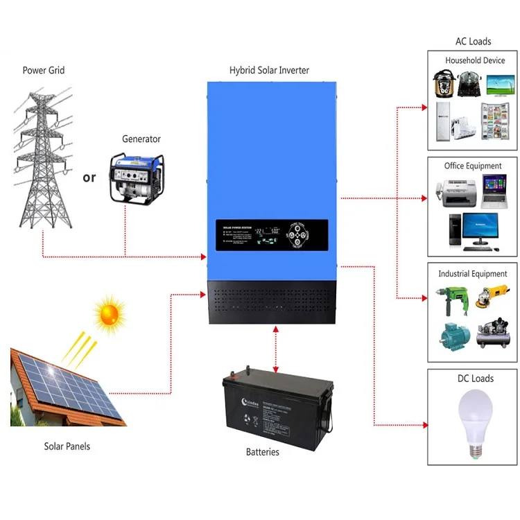 12v 220v 5000w Hybrid Inverter 1000w 1500w 2000w 3000w 4000w 6000w Inversor Solar 24v 48v 110v 120v Pure Sine Wave Inverter