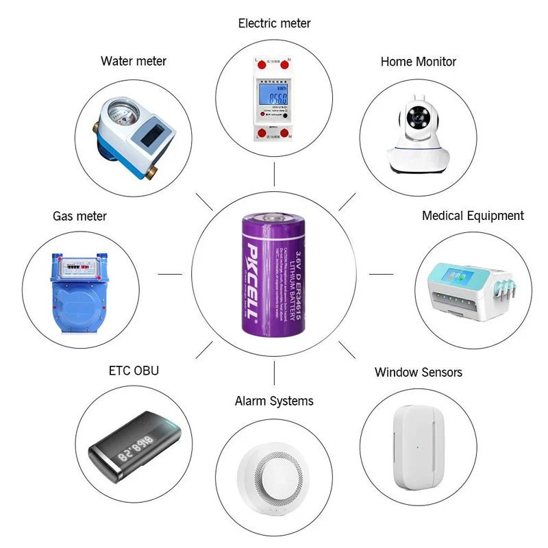 Li-SOCL2 3,6 V ER34615 19000 мА/ч, литий r & D батарея для оптический датчик