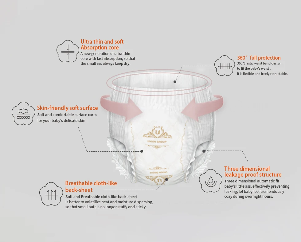 Hot Sale Wholesale Price Size 6 Baby Diapers Wholesale Thin Baby Diapers Wholesalers In Dubai