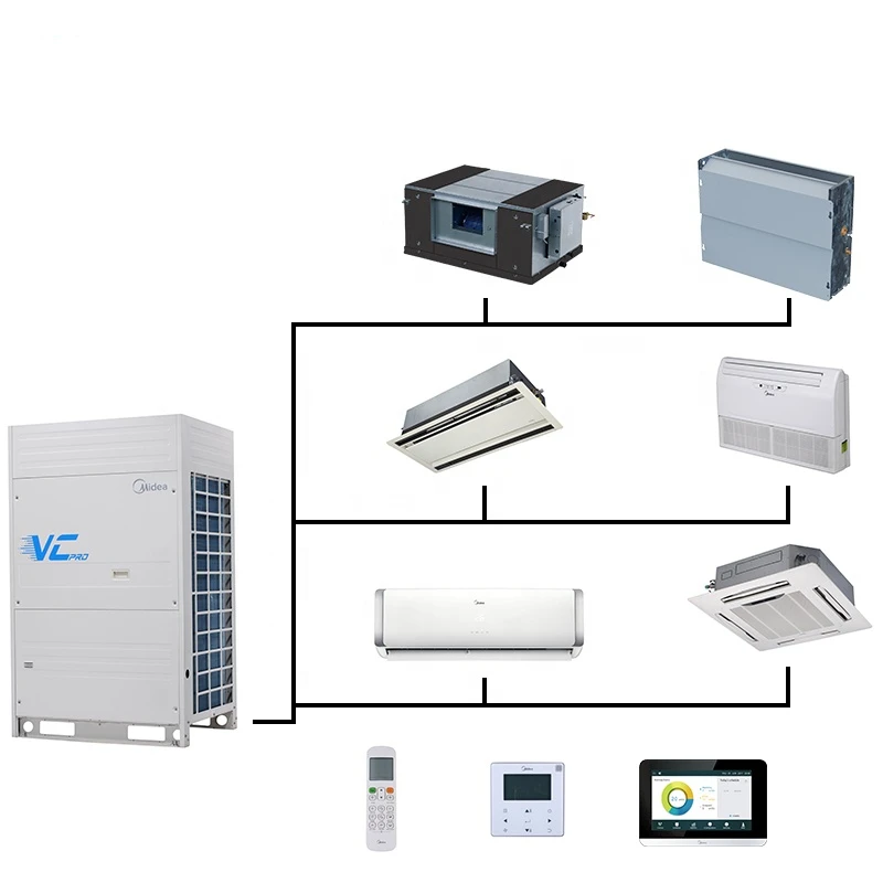 8-90HP Midea VC PRO VRF ooling только наружный коммерческий Кондиционер