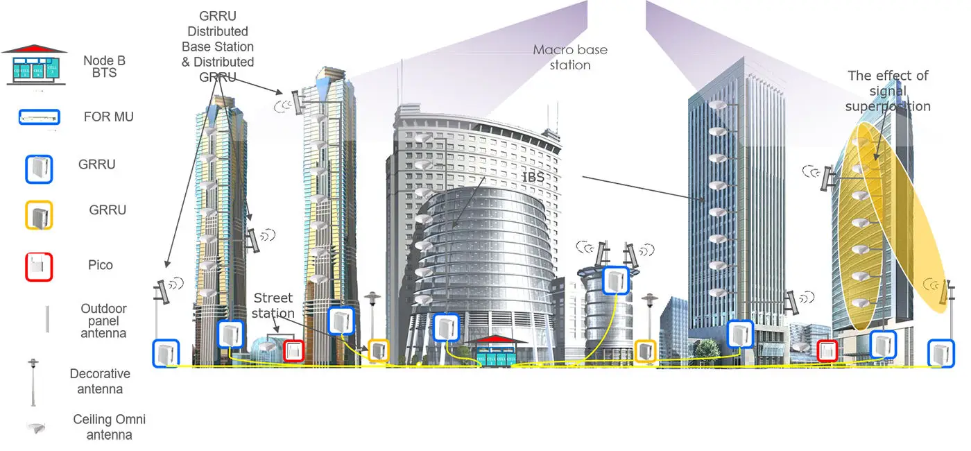 GSM Lte 4G 5G 850+900+1800+2100+2300+2600MHz-40dBm(SISO) 6 Band Direct Coupling Fiber Optical Amplifier Repeater Remote Unit