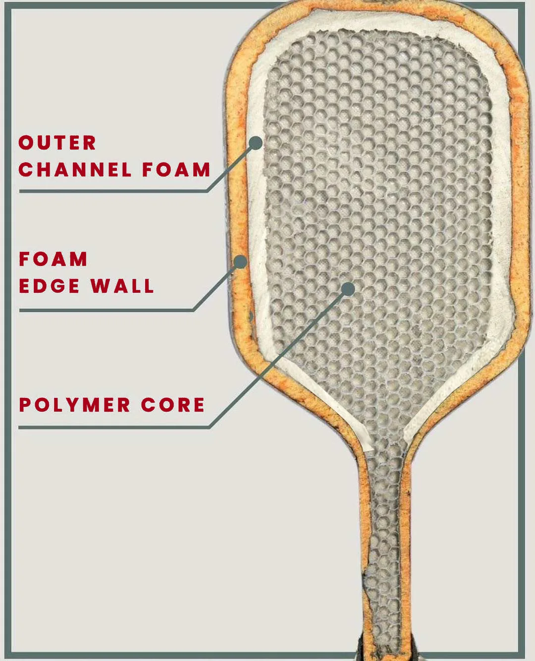 Gen 3 Paddle Propulsion Core technology HONEYCOMB CORE +A longer hitting surface combined with a shorter handle for added power