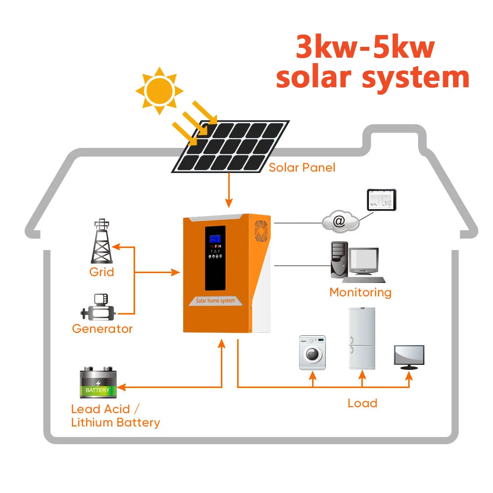 Tanfon SOLAR POWER 3kw 5kw 10kw solar tiles roof solar energy system for air conditioning