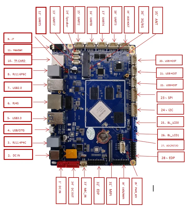 Embedded Boards Custom Printed Circuit Boards Pcba Manufacture RK3566 Linux Board Development Android Pos Motherboard