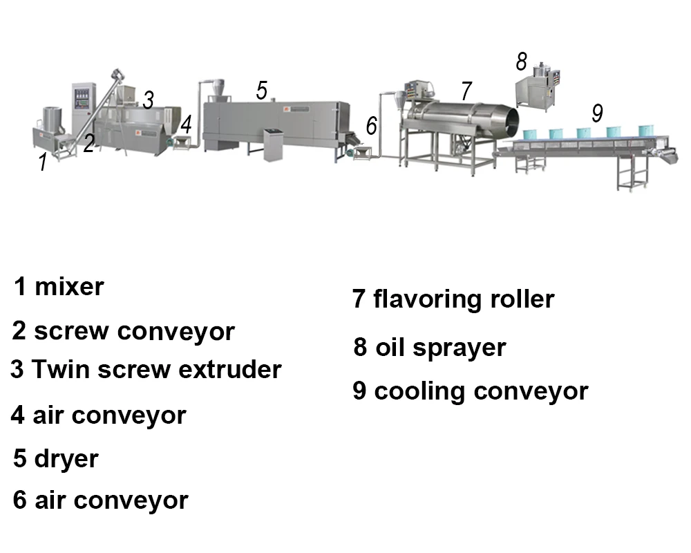 Big-output Puffed Corn Snack Food Extrusion Machine Corn Sticks processing line Making Machines