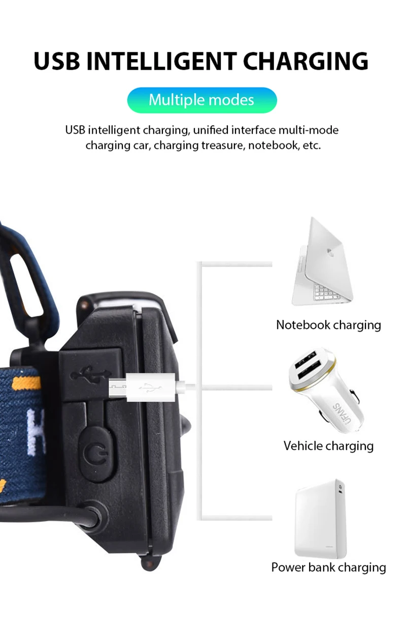Фонарь налобный Аккумуляторный с зарядкой от USB и датчиком мощный светодиодный COB фонарь для охоты рыбалки кемпинга