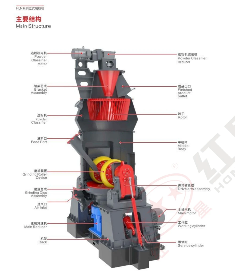 Заводская поставка Hongxing VRM вертикальная мельница для производства мелкого порошка HLM1900