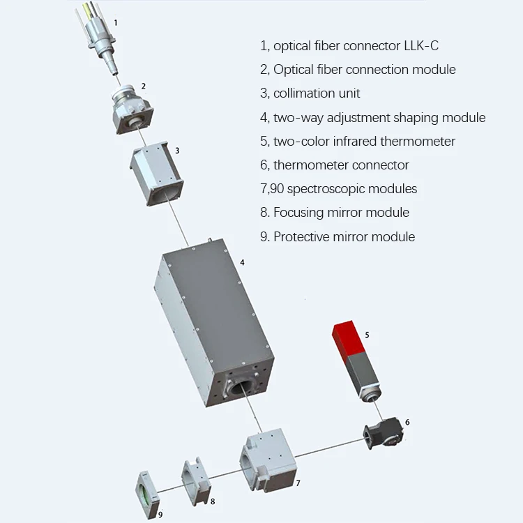 Mould Repair Fiber Laser Harden Surface Treatment Machine Laser Quenching Machine