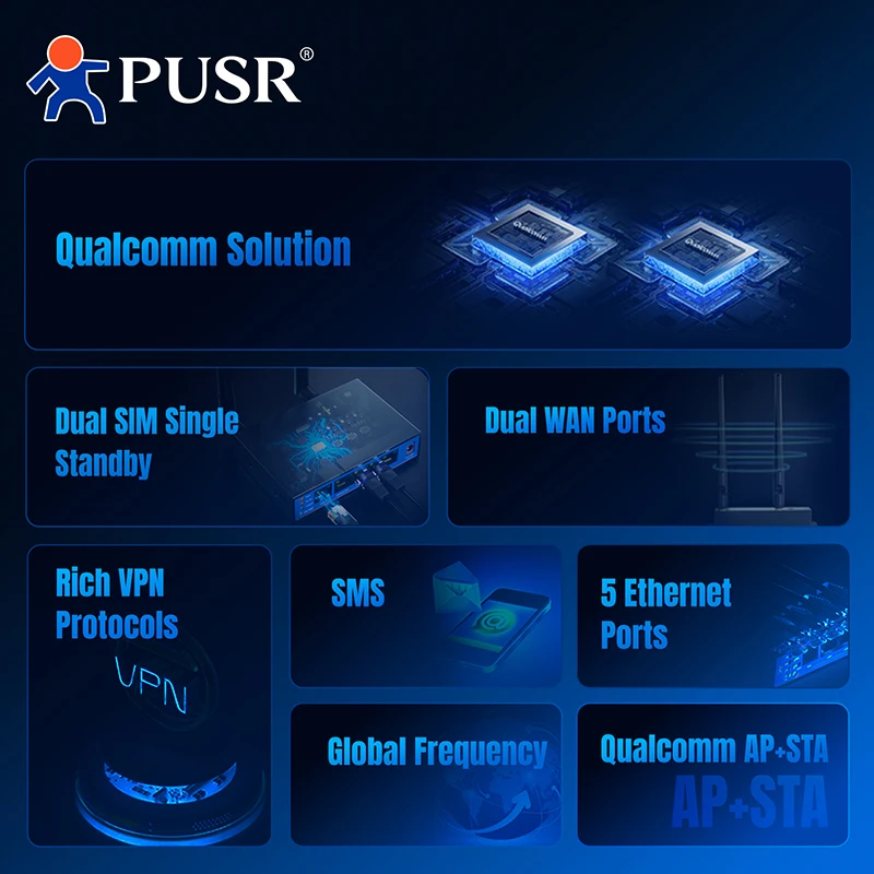 PUSR Global Frequency Industrial Dual SIM Router 4G/WiFi/Wired WAN Backup Hardware & Software Dual Watchdog USR-G805s-G