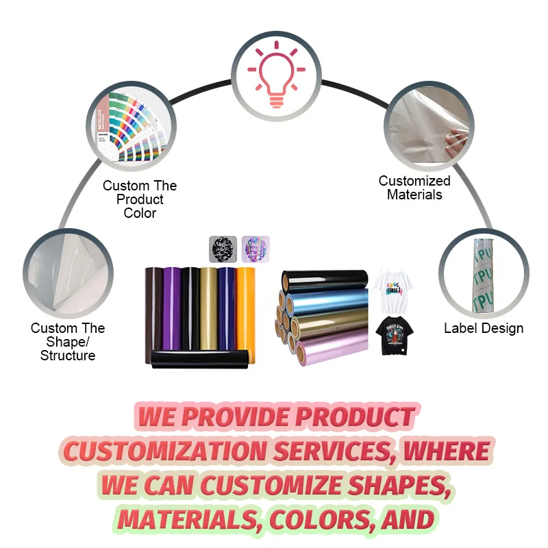 Высокочастотная ТПУ пленка высокого качества от китайского производителя