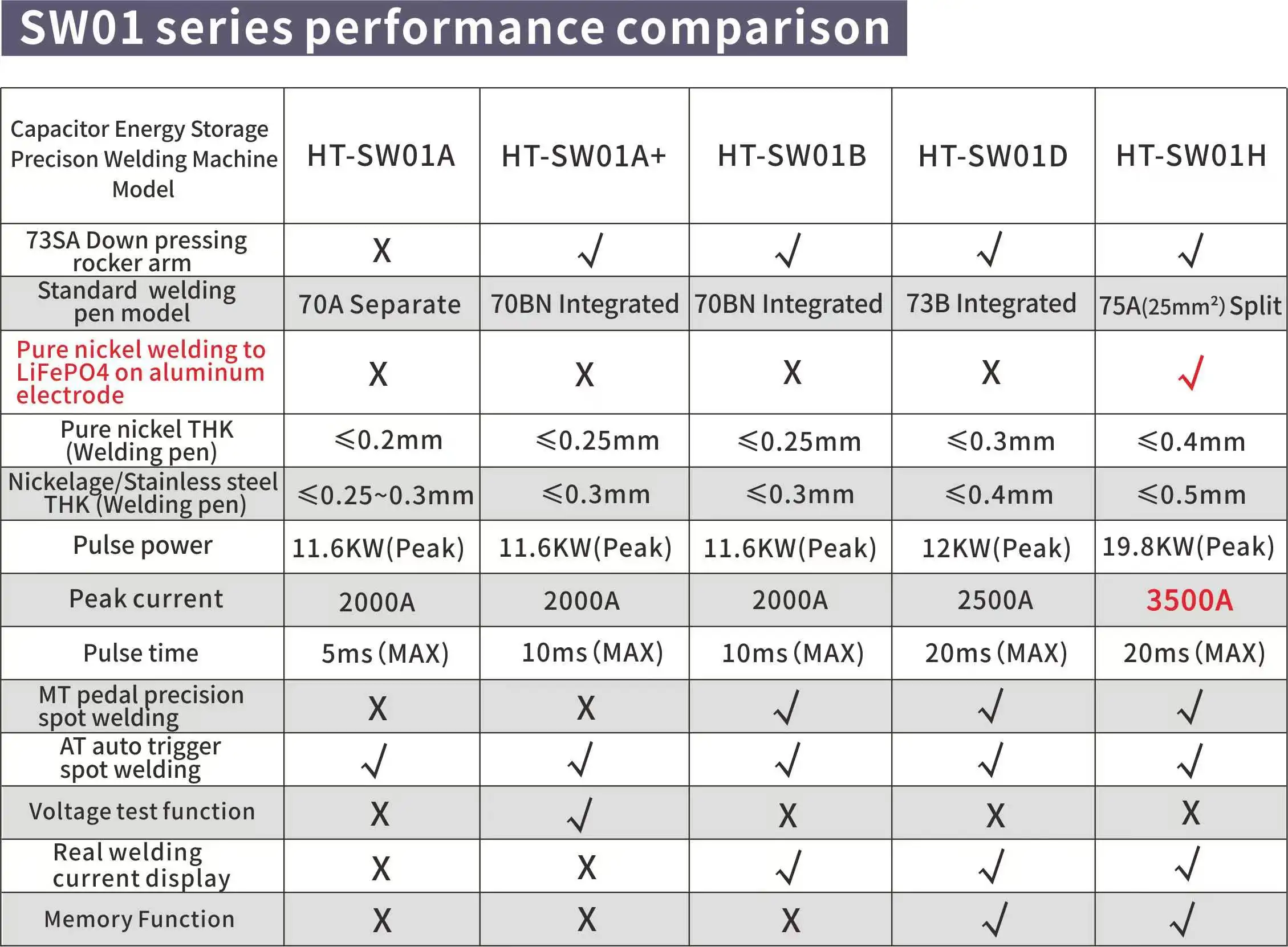 Heltec Aluminum to Nickel Spot Welding Machine Large Single Battery High Power Pulse Handheld Touch Spot Welder