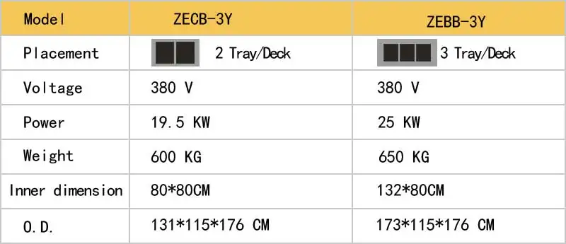 
Professional Custom Baking Ovens 3 Deck 6 Tray Stainless Steel Kitchen Electric Deck Baking Bread Oven 