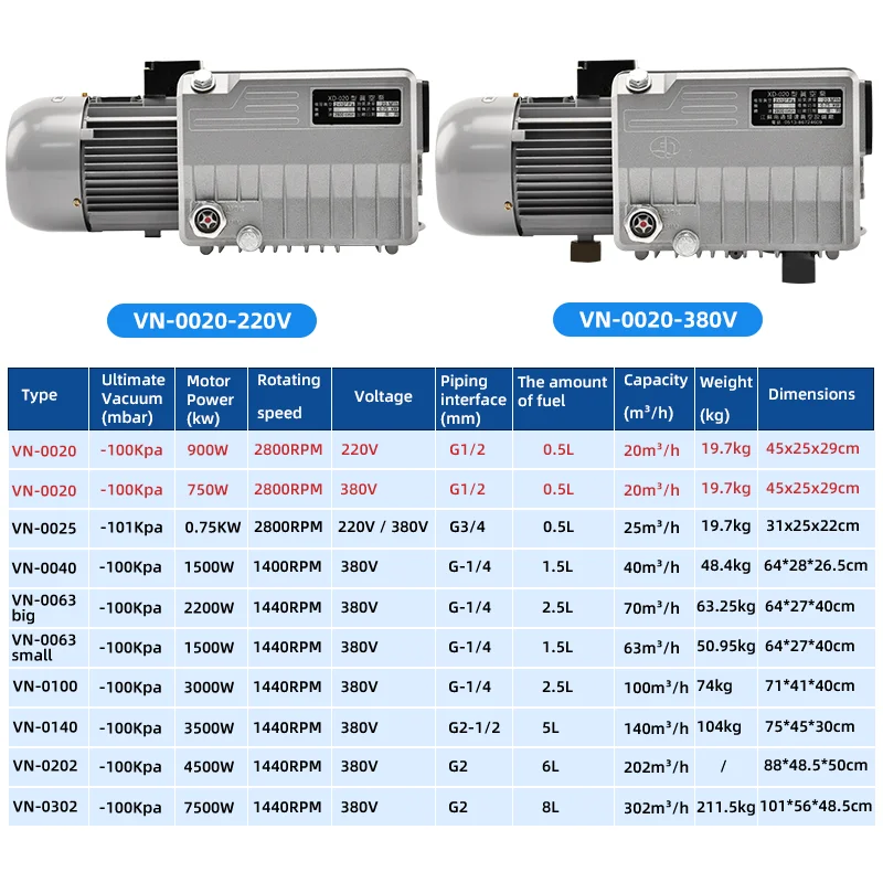 VN-0020 single stage rotary vane 0.75KW 20 m3/h oil vacuum pump