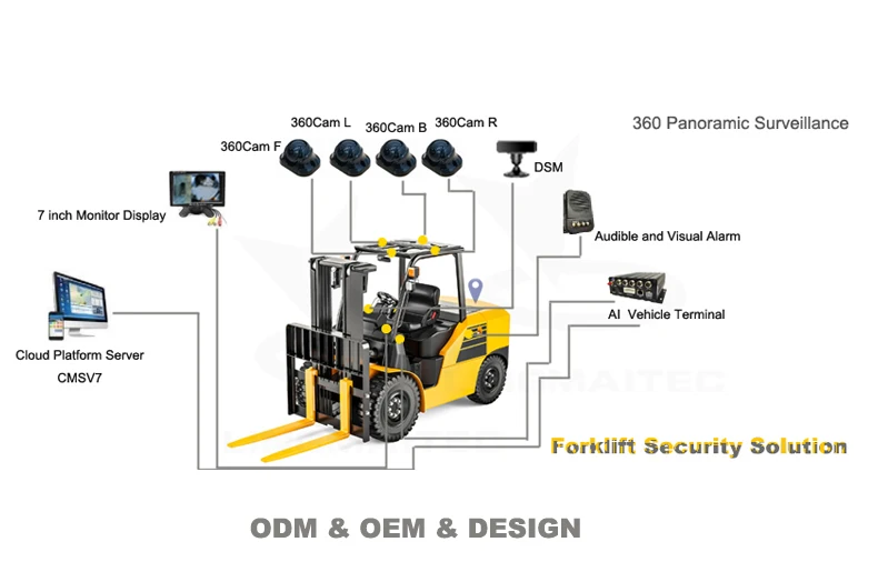 Automotive Sensor Ai car black box with DSM ADAS BSD camera and millimeter Wave Radar Sensor for fleet Security system