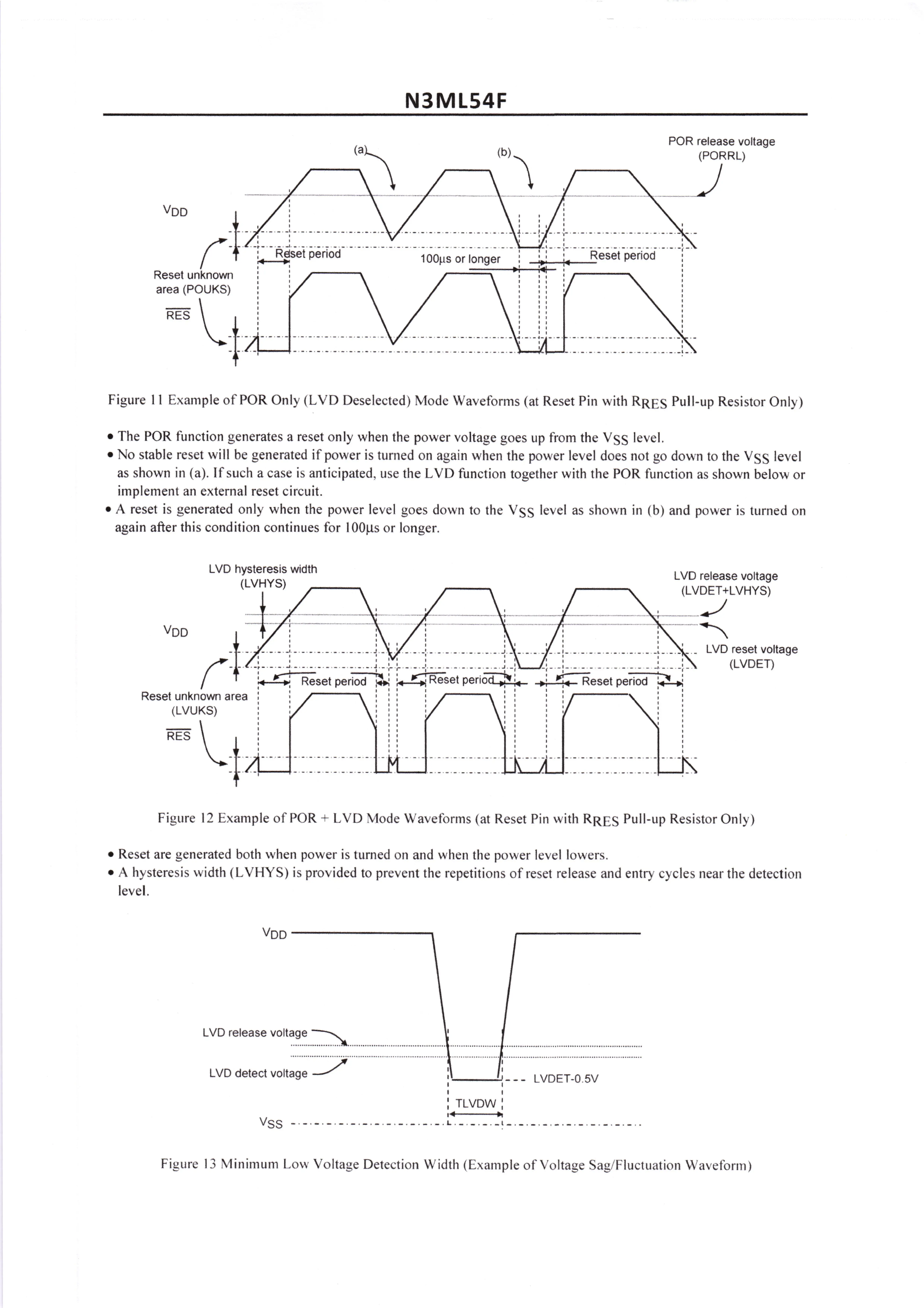 Микроконтроллер N3ML54F