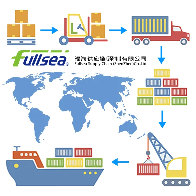 Шэньчжэнь транспортная компания агент по логистике экспедитор в Ираке