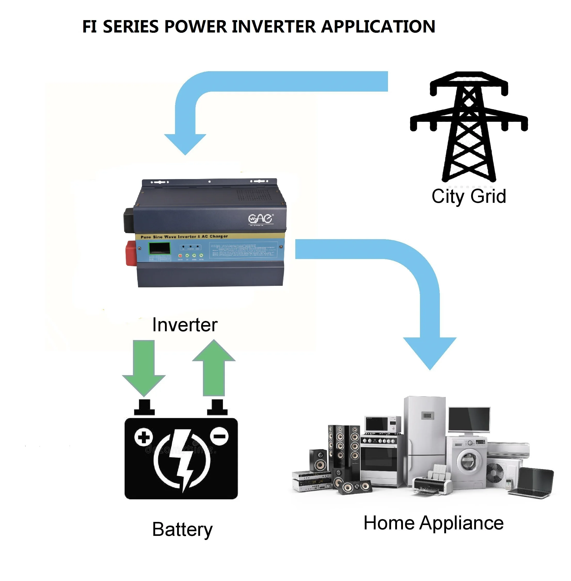 HOT 2021 dc to ac 6000w Off Grid Low Frequency Pure Sine Wave Inverter 24v 48v Pure Sine Wave Power Inverter 8kva 10kva