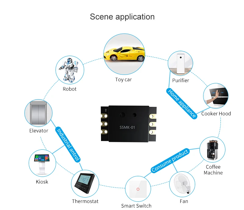 
Non-contact hand wave sensor switch Integrated APDS9960 Gesture Recognition Sensor Module For Arduinos/Ra 