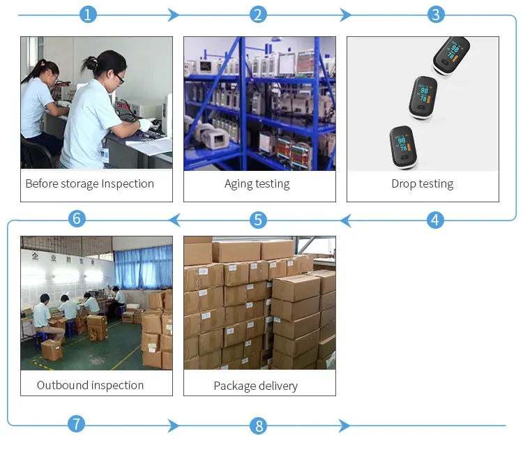Yonker CE approved Stock PI Portable medical instrument oxymetro fingertip pulse oximeter with OLED display