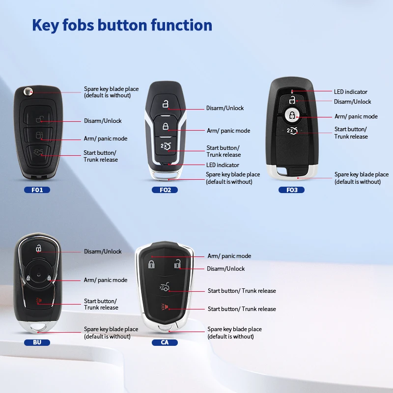 EASYGUARD EC002-FO2 Passive Keyless Entry touch password entry & remote engine start  RFID PKE Car Alarm System