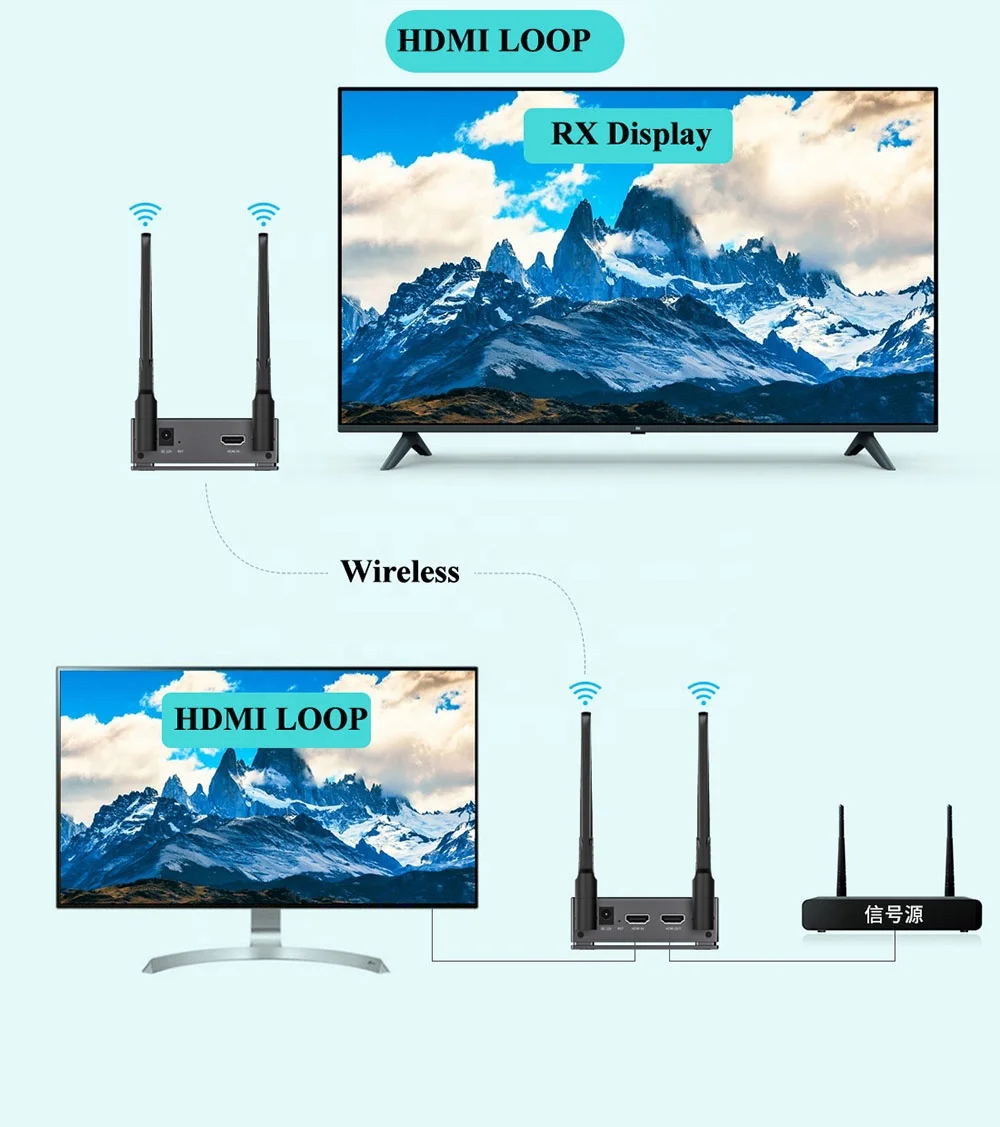 200m Wireless 1 Transmitter and Max 4 Receiver HDMI Video Extender 1x4 1 To 4 for DVD STB Camera Computer PC To TV Monitor
