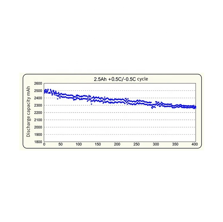 Internal Security Chip 3.7v 2500mah 18650 Rechargeable Lithium Battery For Power Tools