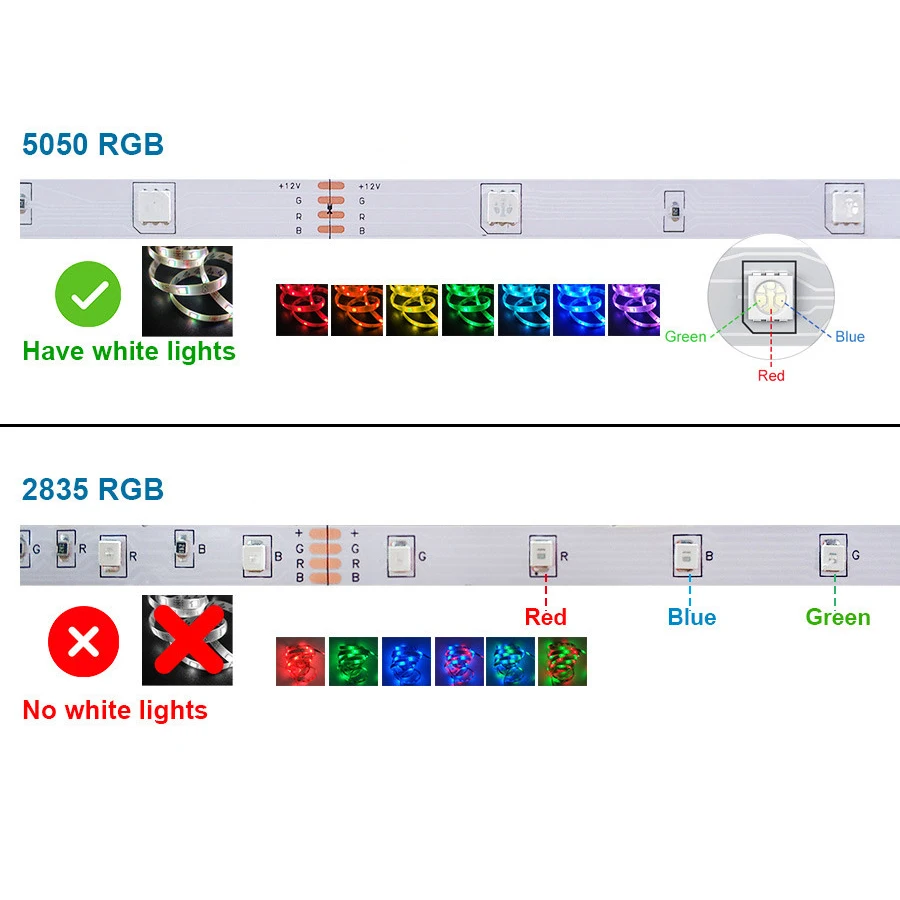 Flexible LED Strip Light Set 5 Meter RGB SMD 5050 30LED/M 36W IP20 DC12V + RGB IR Remote Controller + Adapter