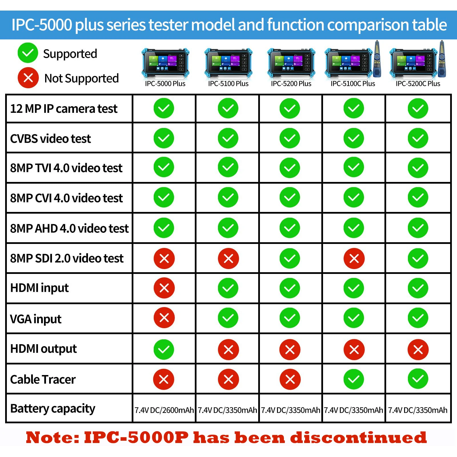 IPC-5100 Plus CCTV Tester 4K IP CVBS CVI TVI AHD 5-in-1 Android System CCTV Camera Tester Cable Tracer POE IPC-5200 PLUS