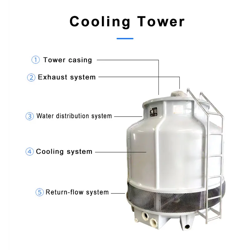 Industrial 80Ton/h 100Ton/h FRP Round Water Treatment Cooling Towers