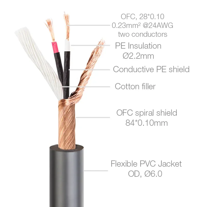 Customized 6.35MM Guitar Instrument Cable with Mono 6.35MM Jack to TS Electric Guitar Cable for Musical Instrument Accessories