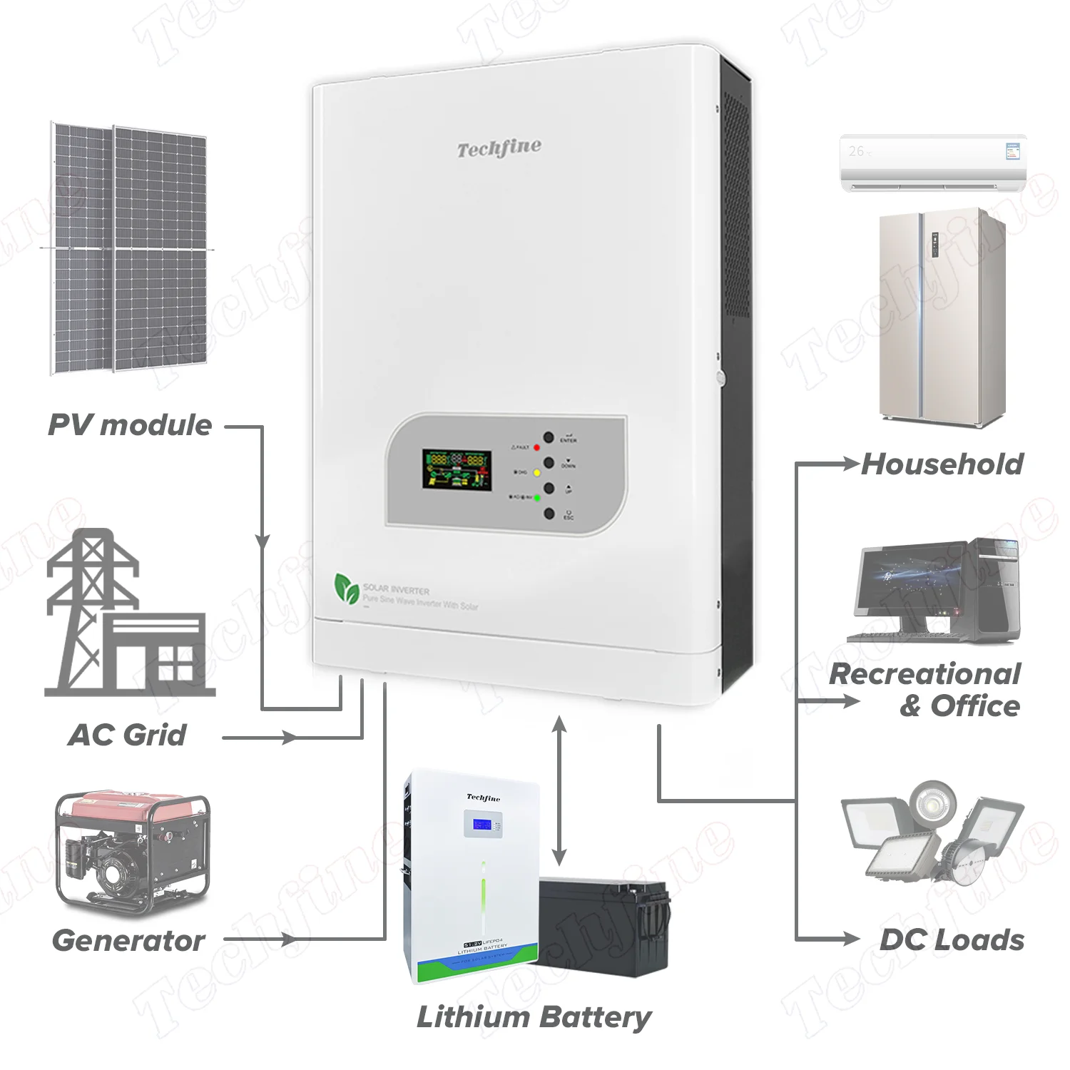 Techfine off grid solar inverter built in MPPT 4000W 48V dc 220 volts ac inverter pure sine wave for home appliances