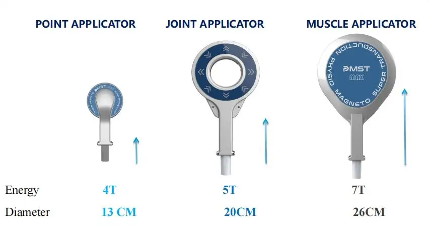 PMST Max High Energy Physio Magneto Therapy Machine Physical Rehabilitation Machine For Pain Relief