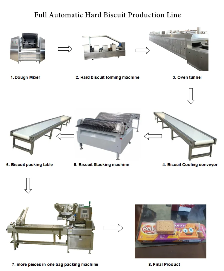 biscuit machine small\n.png