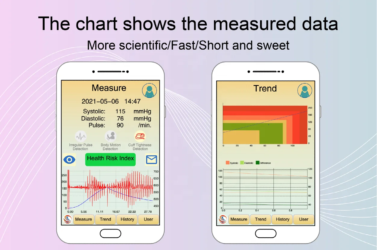APP health management ECG+Heart Attack Early Warning Arm Blood pressure monitor