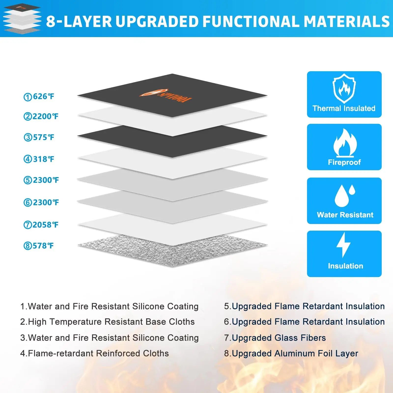 Upgraded 5200F Fireproof Document Bag Heat Insulated Reflective Strip for Fast Find Water Resistant Fireproof Money Bag