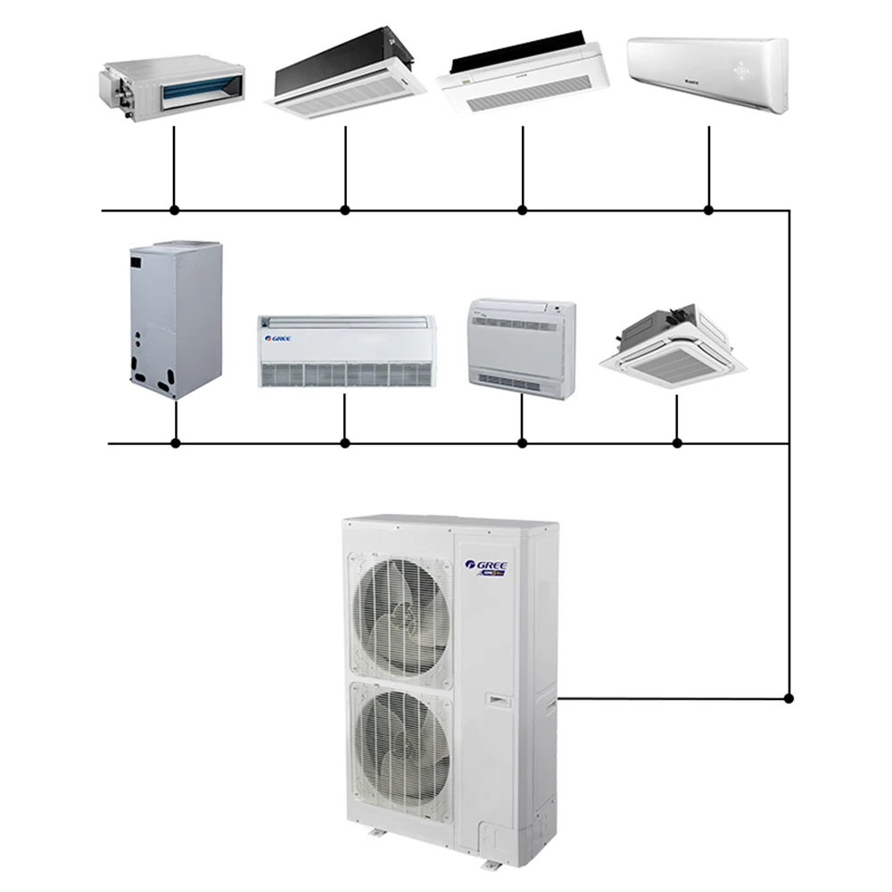 24000 Btu R410A бытовой и коммерческий кондиционер Прямая поставка с завода Gree Commercial