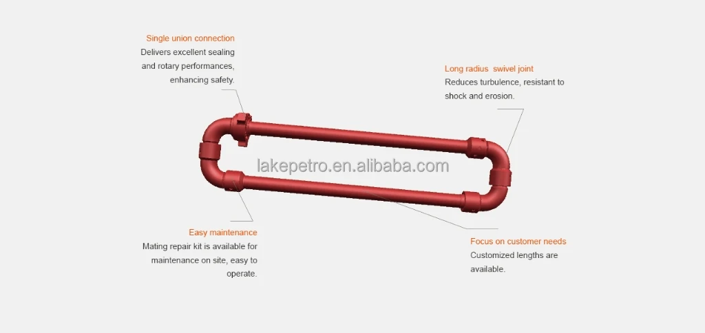 API Standard Fig 1502 Chiksan Circulating Hose LoopSteel Hose Loops & Assemblies for Cementing & Circulating the FlowCementing and Circulating Hose Loop for drillingHigh Pressure Short Radius and Long Radius Hose LoopOilfield API Cementing Acid Fracturing Hose LoopOilfield API Cementing Acid Fracturing Hose Loope.jpg