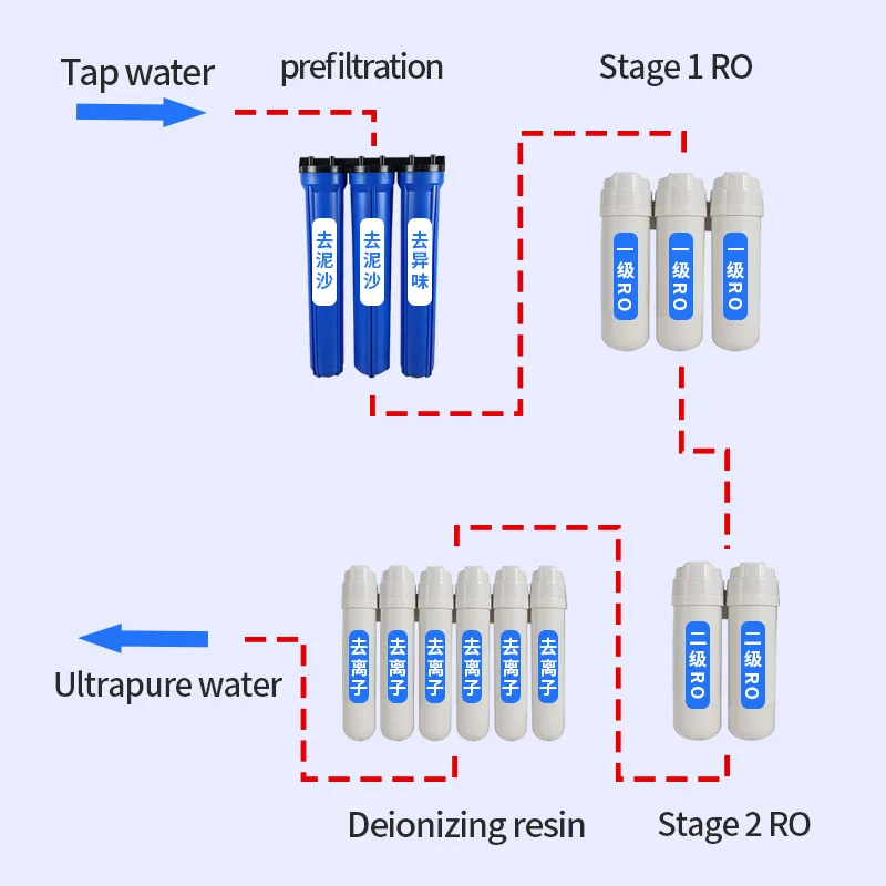 Laboratory Ultra Pure Water Device Laboratory Water Purification System Microbiology Laboratory Equipment