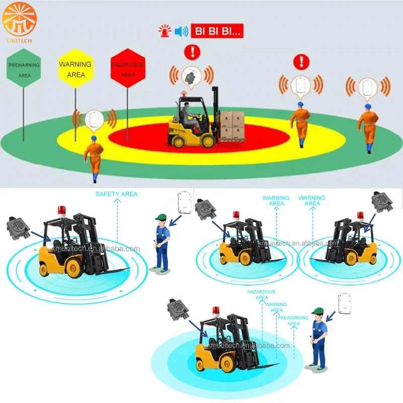 360° Pedestrian Proximity Warning Alert System Radar Detector UWB TAG for car truck forklift mining or construction site Bus