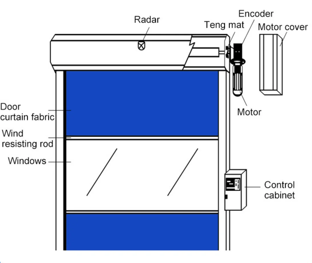 The Industry Wholesale Price 201/304 Stainless Steel Roller Shutter Doors Rolling Up Motor Door