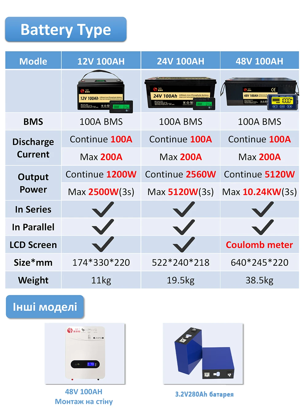 UA Warehouse LiFePO4 Lithium Iron Phosphate Battery Pack 12V 24V 48V 100AH 280AH for Boat/RV/Solar System (3-5 days to Ukraine)